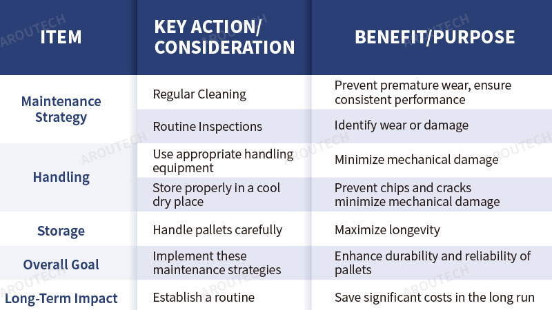 wave soldering pallets lifespan