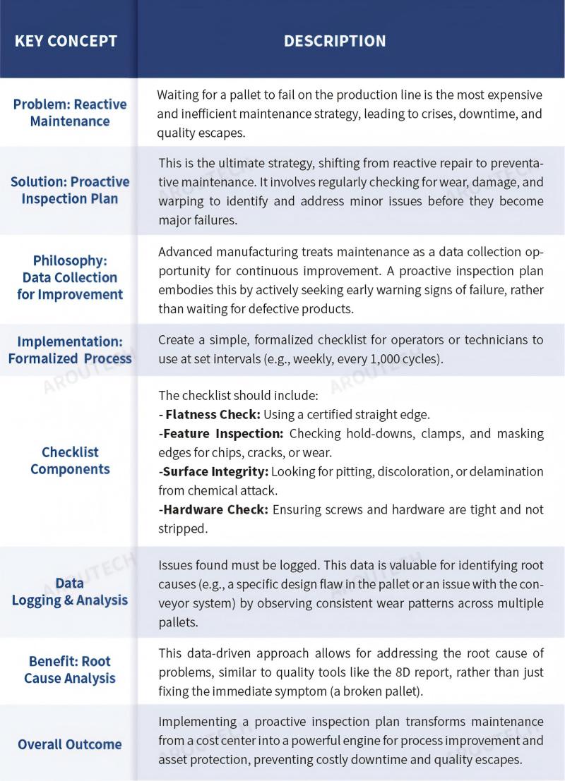 alt with keywords="Solder Pallet Maintenance"